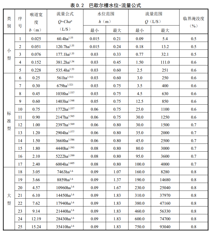 ��Ъ����ˮλ������ʽ