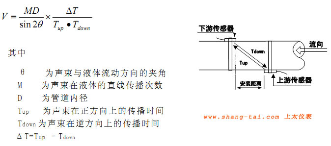 ������������ԭ��